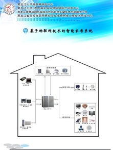 黑龍江大學(xué)物聯(lián)網(wǎng)研發(fā)中心與智能家居企業(yè)戰(zhàn)略合作項目 以技術(shù)創(chuàng)新驅(qū)動未來生活