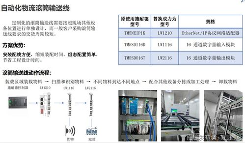 力為科技 深耕工業(yè)自動化與物聯(lián)網(wǎng)，賦能智能智造新未來