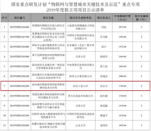 西北工業(yè)大學(xué)於志文教授獲國家重點研發(fā)計劃立項 深耕物聯(lián)網(wǎng)與智慧城市關(guān)鍵技術(shù)