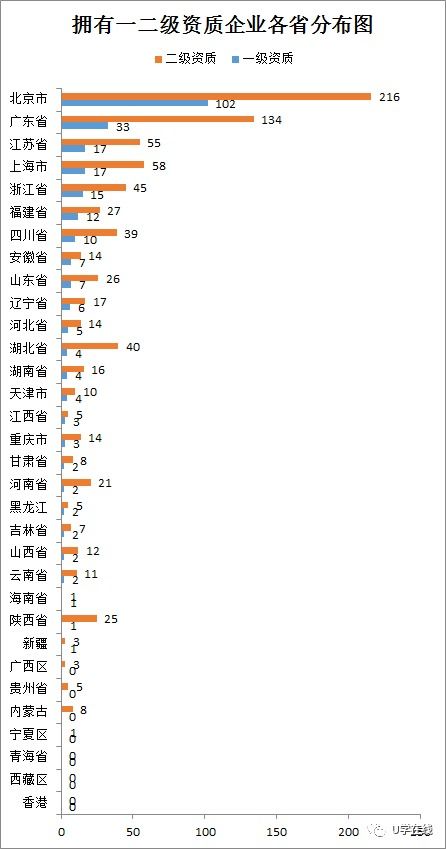 獨家發(fā)布 信息系統(tǒng)集成及服務(wù)資質(zhì)通服企業(yè)大名單